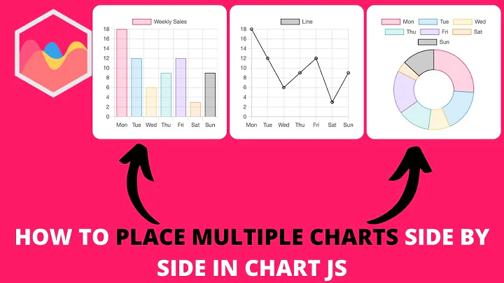 how to place multiple charts side by side in chart js