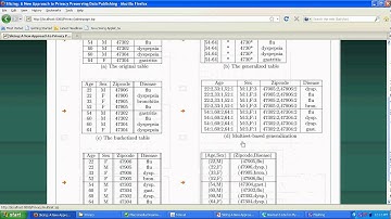 JAVA 2012 IEEE Projects Slicing: A New Approach to Privacy Preserving Data Publishing