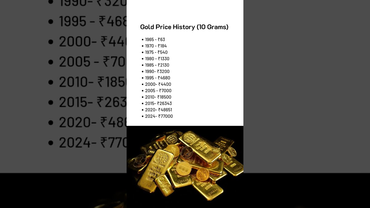 10 Grams Gold Price History 1965 2024 Shorts Ytshosrts Kgf Kgf2 Indiagold