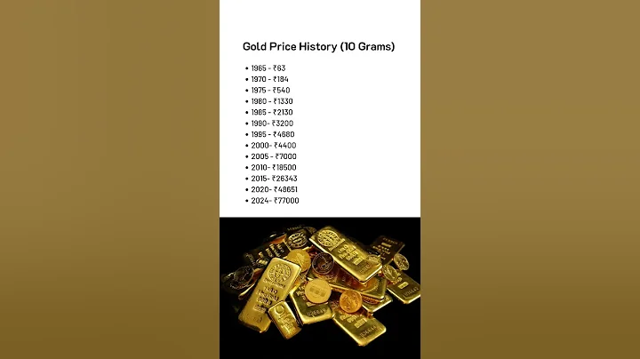 10 Grams Gold Price History (1965-2024) #shorts #ytshosrts #gold #kgf #kgf2 #indiagold