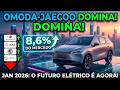 Omoda 5 e Jaecoo 7 puxam crescimento recorde no Brasil