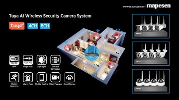 Short Demo Video of Mapesen Tuya Wireless Security Camera System