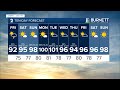 A few pop-up storms remain possible Friday