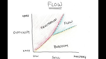 Bored with Your Job? The Recipe for Enjoying Your Work