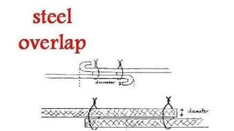 How to Calculate Over Lapping Length Of steel bars