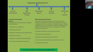 SA 315 Part 2#by CA Ayush Gupta#Standard on Auditing