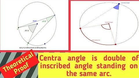 Theoretical proof for "Central angle is double of inscribed angle standing on the same arc."