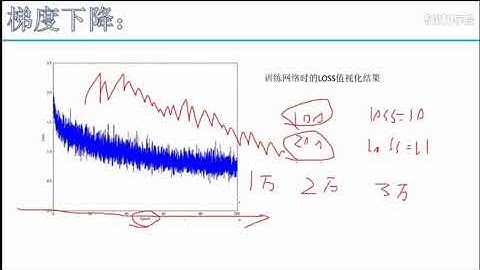 python 梯度下降算法原理