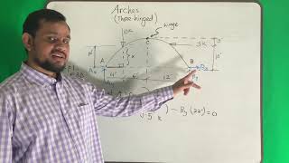 Statics (Lec 40) -  Solving a three-hinged arch