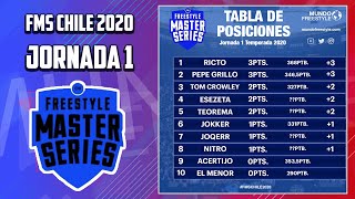 RESULTADOS y TABLA de la Jornada 1 de FMS Chile 2020