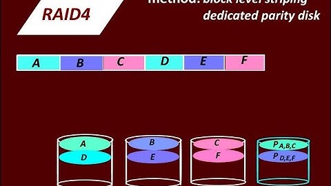 RAID4