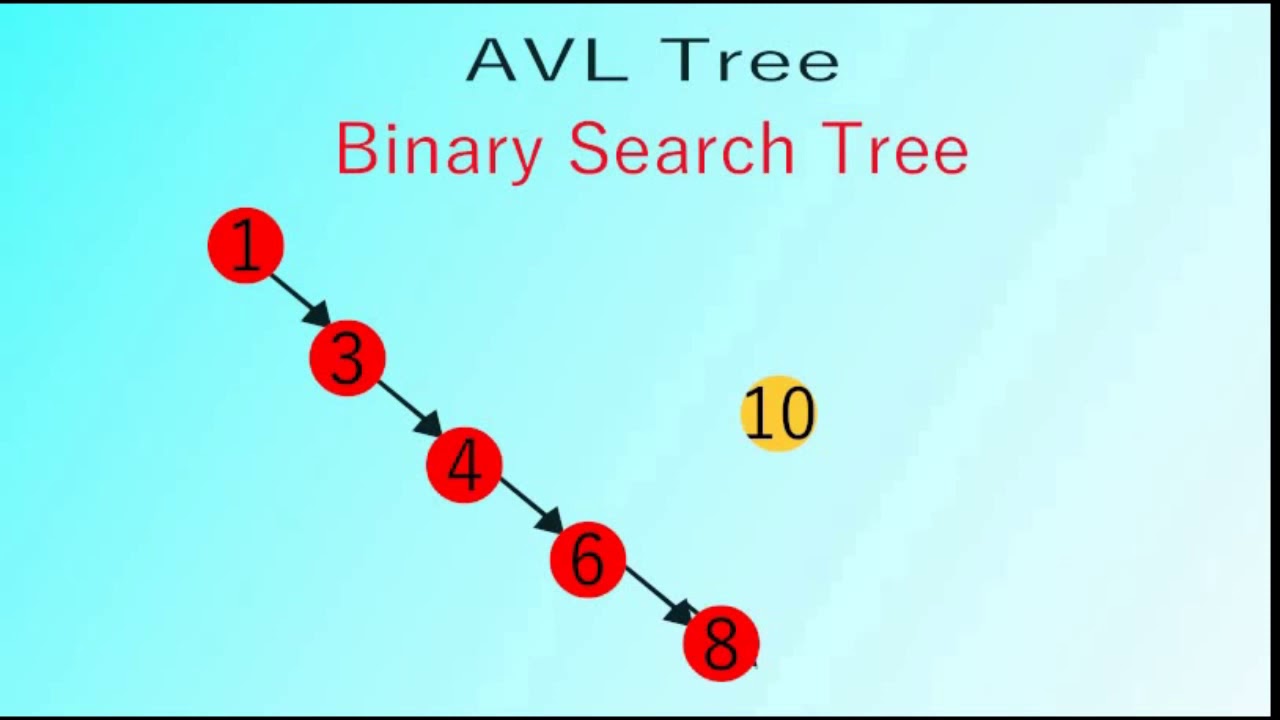 AVL Tree Introduction(testing) - YouTube