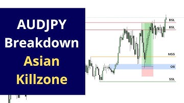 How To Determine High Probability Trades Using ICT Concepts