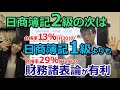 第71回財務諸表論に合格するぞ！