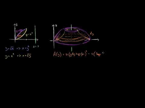 საყელურის მეთოდი ვერტიკალურ წრფის (არა y ღერძის) ირგვლივ ბრუნვაზე, ნაწილი 1
