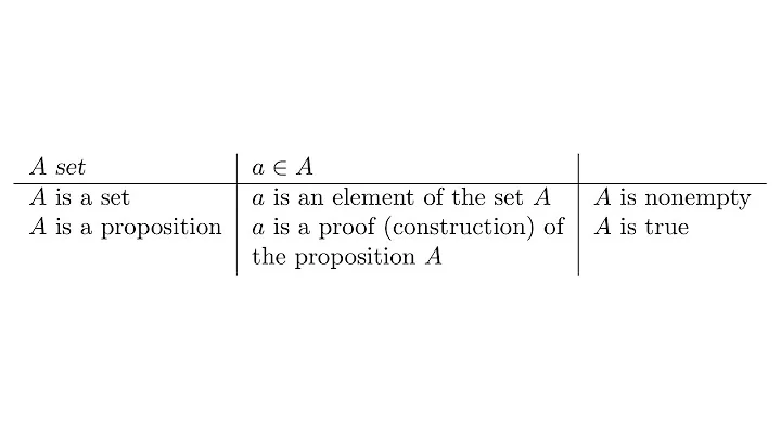 2. Propositions as Types (Martin-Löf)