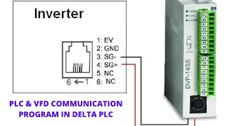 PLC VFD  Communication using Modbus protocol in Delta Plc | PLC programming tutorials