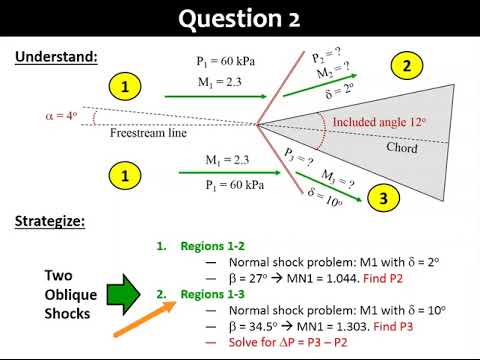Oblique Shock Wave (Part 2c - Sample Problems)