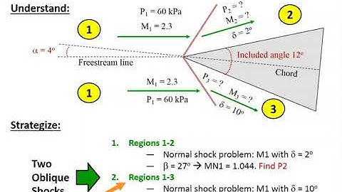 Oblique Shock Wave (Part 2c - Sample Problems)