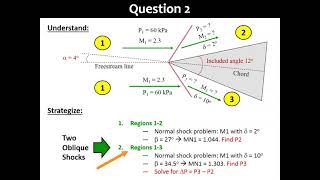 Oblique Shock Wave (Part 2c - Sample Problems)