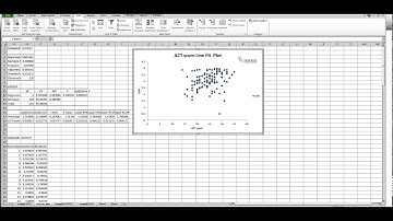 How to create scatter plot with trendline equation and correlation of determination