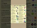 12 AI Skills to Learn in 2026 | Future-Proof AI Career Roadmap