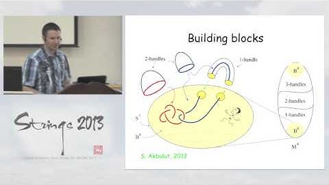 Sergei Gukov - 4d-2d correspondence