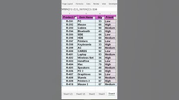 Sort Data by Custom Order in Excel – Quick & Easy Trick!