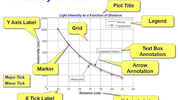 Matlab - Plottool 이용방법