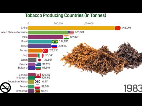 tobacco countries producing 1950