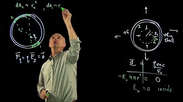 Electric field - Spherical shell