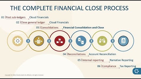 Frontera Consulting Webinar: FCCS + ARCS = ♥
