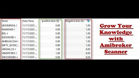 STOCK SELECTION SCANNER :- Amibroker Buy Sell Signal Software with Stock Selection Scanner in HINDI