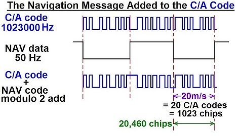 Special Topics - GPS (13 of 100) The Navigation Message is Added to the C/A Code