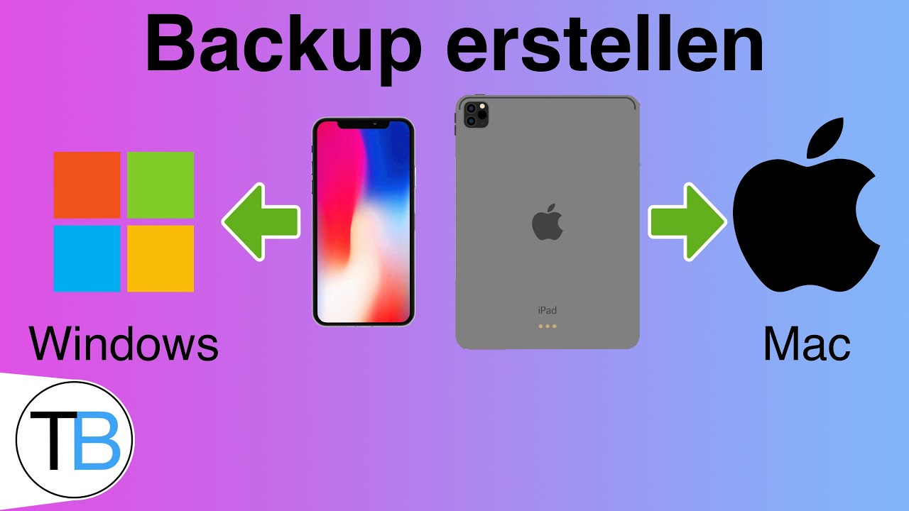 Update iPhone und iPad Backup erstellen unter MacOS und Windows