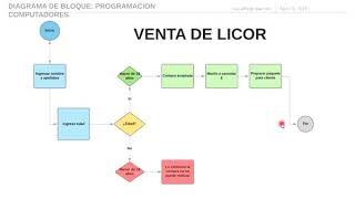 Proyecto java foro semana 5 y6