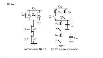 Complementary CMOS circuits | Propagation delay | VLSI | Lec-91