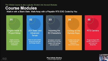 The Very First Module of the Unreal RTS Programming Course