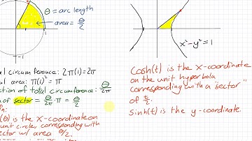 Lecture on 3.8 - Hyperbolic Functions