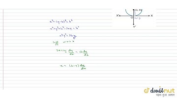 The differential equation of all circle in the first quadrant touch the coordinate is