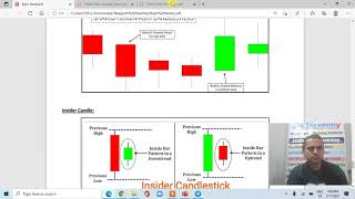 How To Identify Decisive Candle In Hindi Training Session2 screenshot 2