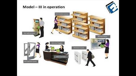 RFID Library Management System