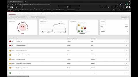How CrowdStrike Implements Zero Trust Solutions in Supply Chain Controls