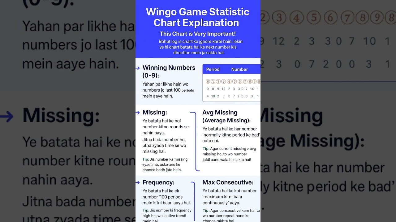 Wingo game statistic chart explanation 