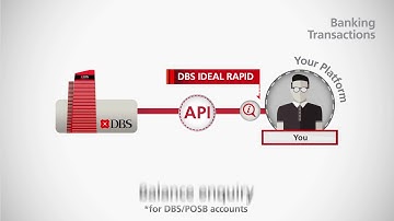 IDEAL RAPID - Real-Time API by DBS