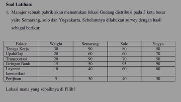 APLIKOM LATIHAN SOAL MODUL LOCATION-POM QM
