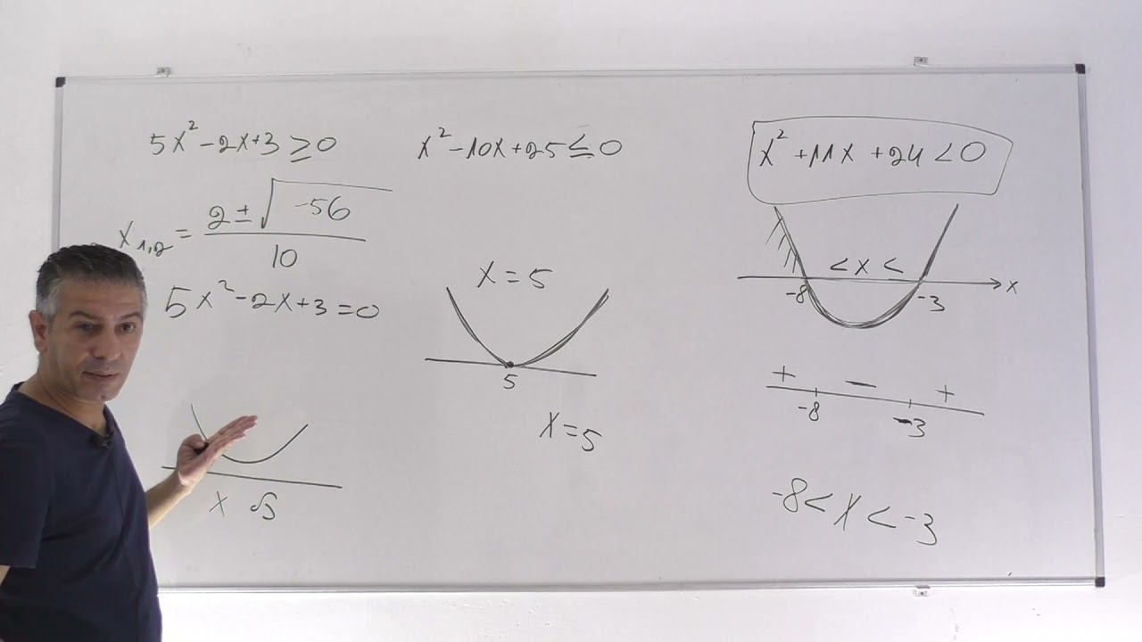 שיעור מסכם-אי שיוויונים כיתה ט ( הקישור לשאלות במידע הנוסף למטה)