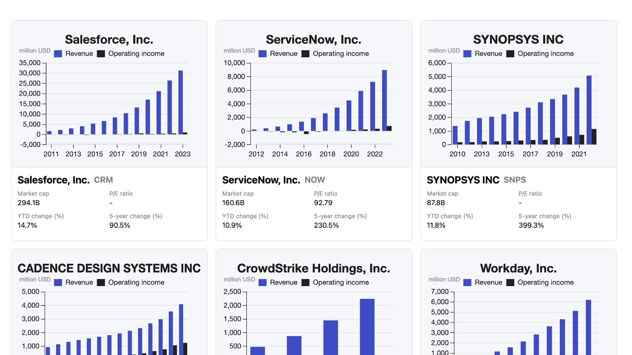 カスタマイズ型の上場企業データベース「Finboard」をリリースしました | ストレイナー