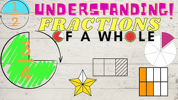 Understanding Fractions- Fractions of a Whole
