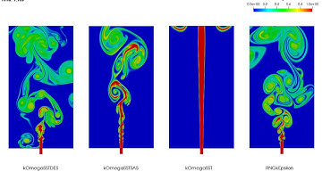 2019-05 - Modeling turbulence (2D)